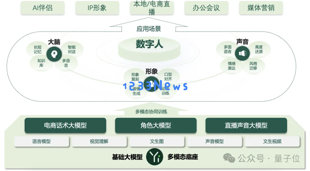 国产大模型竞技场首超GPT-4o！零一万物GLM共同跻身Top10