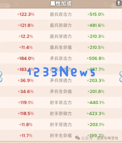 无尽冬日战报加成怎么看的 ：全面解析与实战技巧分享！
