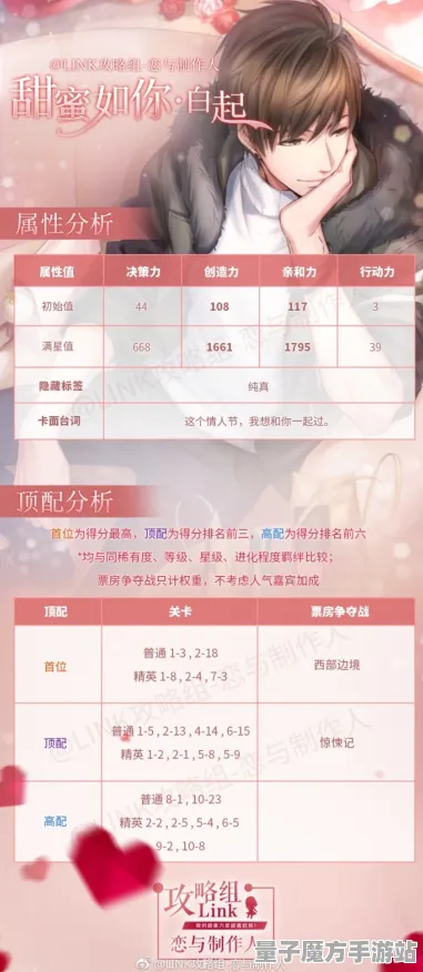 《恋与制作人》单刷技巧-今日热修V1.2-Steam Deck-放置挂机-装备合成指南