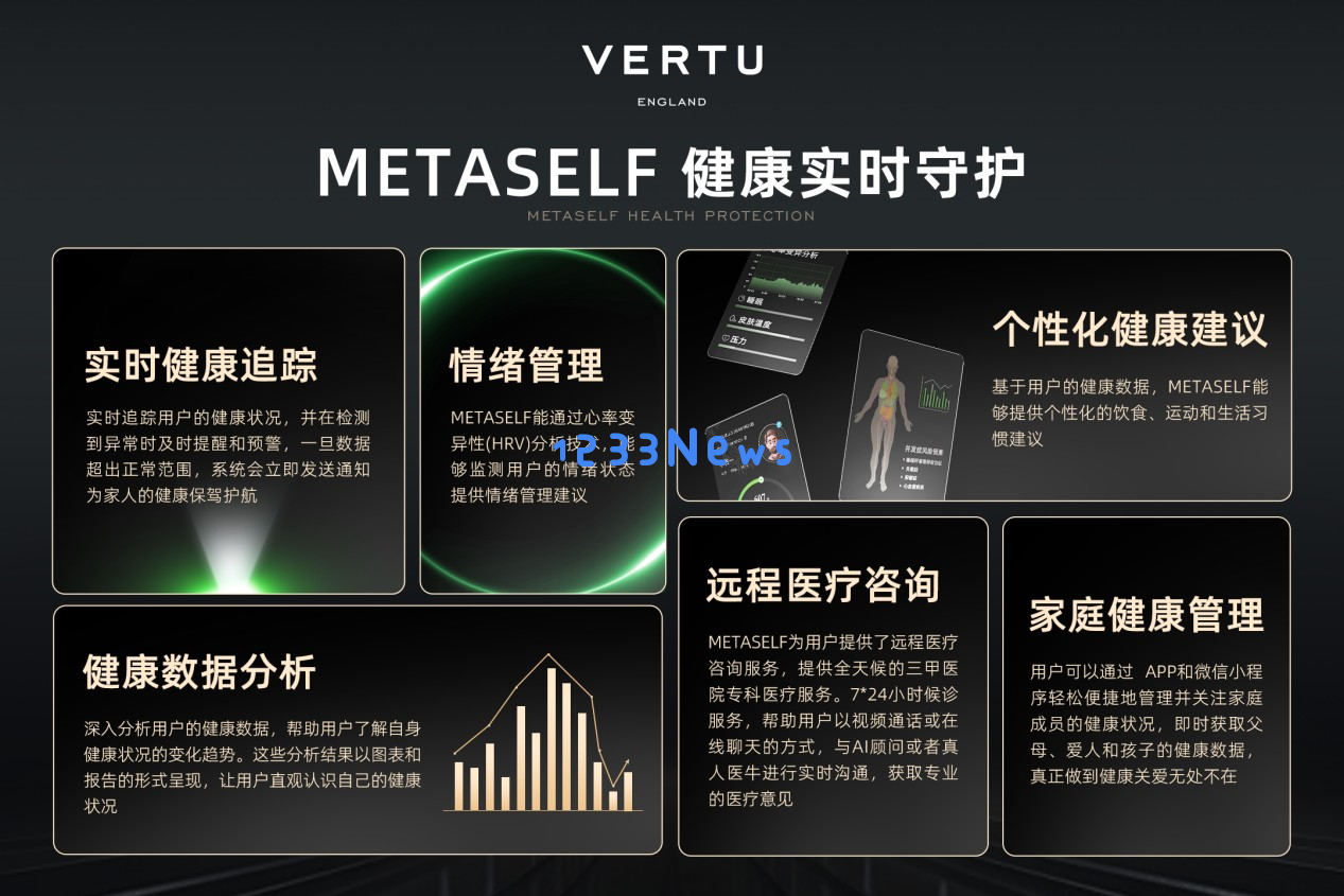 VERTU推出全新款机器人与AI可穿戴设备，技术革新开启未来十年智能奢华科技新风尚