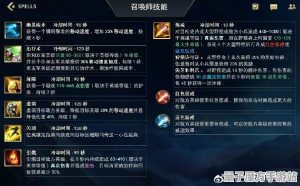《英雄联盟》插件配置-实时更新-每日热修-阿里生态专属-开放世界RPG-装备搭配推荐