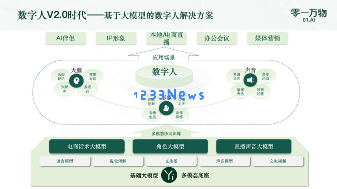 大型模型之六小虎，俯身探寻六便士的财富与机会