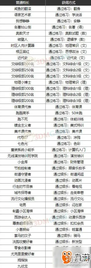 《中国式家长》组队配置-今日热修V1.2-任天堂Switch-云游戏-装备合成指南