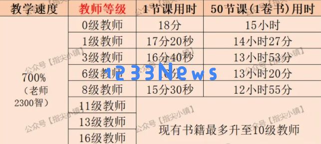 指尖无双教师将领培养推荐攻略：如何快速提升他们的实力与魅力
