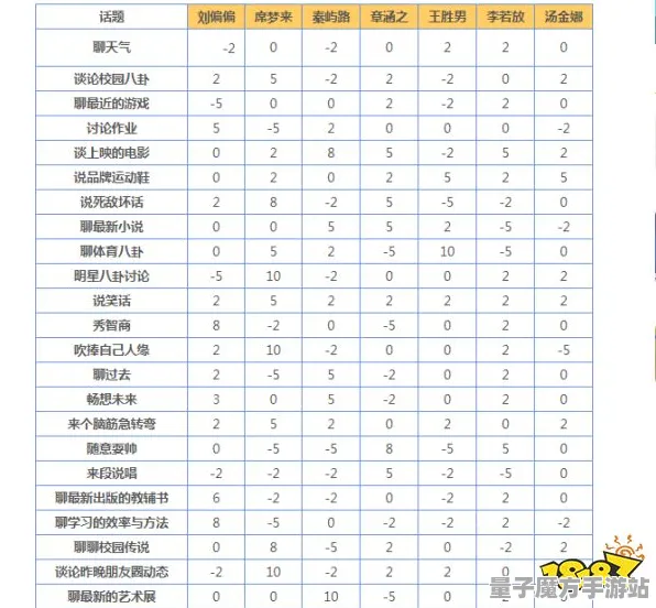 《中国式家长》天赋树攻略详解-今日热修V1.2版本-鸿蒙系统下的放置挂机玩法分析