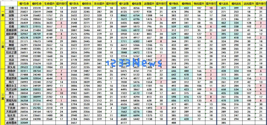 小冰冰传奇怀旧服橙1英雄培养优先级：如何选择最强阵容？剑指全球巅峰！