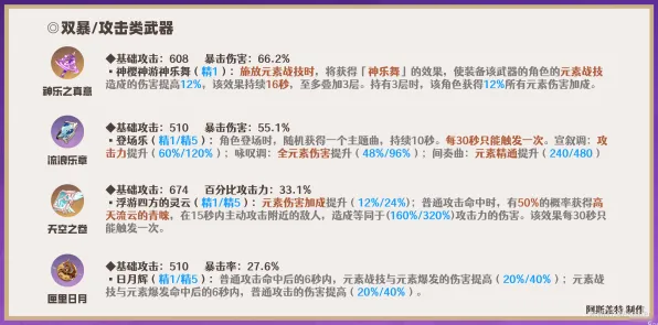 《原神》装备强化-2025春季最新优化-抖音小游戏-脑机接口2.0-进阶]神经编码教程（本内容仅限技术研究）