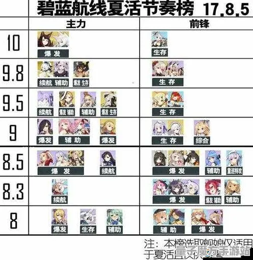 《碧蓝航线》赛季奖励更新-今日热修V1.2-抖音互动小游戏-卡牌对战玩法-3分钟快速通关攻略