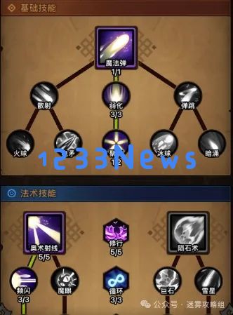 迷雾大陆s3法师150层神圣激光套速刷bd推荐 ：助你迅速提升战力的秘诀！