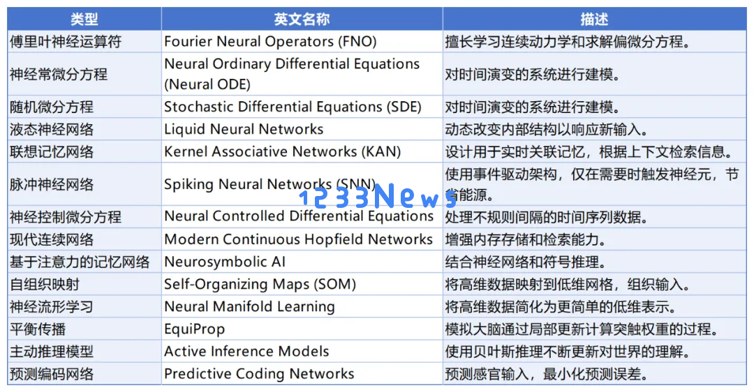 烧钱、耗费资源、难以盈利，被持续唱衰的大语言模型在艰难中倔强前行