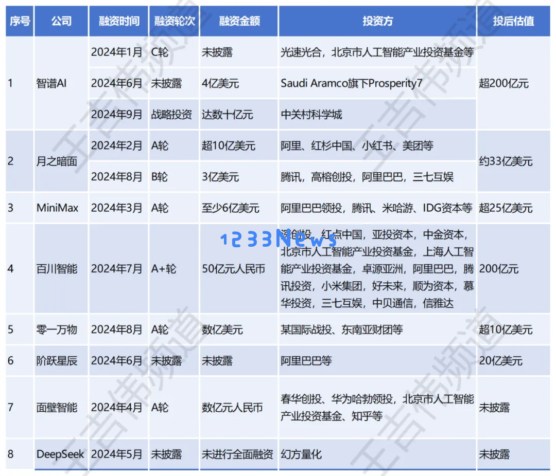 烧钱、耗费资源、难以盈利，被持续唱衰的大语言模型在艰难中倔强前行