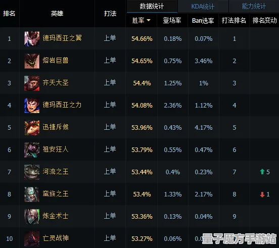 《英雄联盟》排位上分-今日热修V1.2-亚马逊Luna-策略战棋-角色培养方案