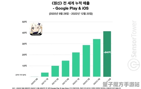 《原神》外设配置指南-2025年春季最新性能优化-鸿蒙操作系统-竞技体育-角色天赋加点最佳方案