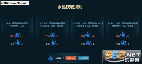 《英雄联盟》云游戏优化-今日热修V1.2-网页端-塔防-速通技巧
