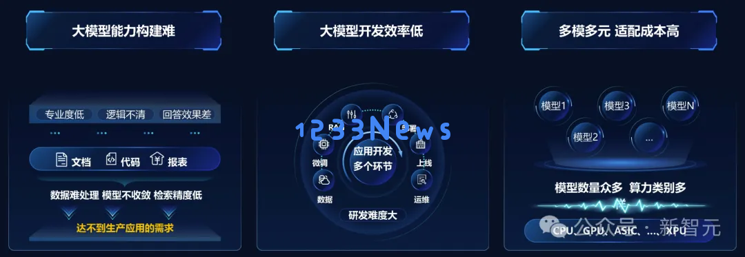 52万张GPU集群塞进一个「盒子」？AI神器破解百模争霸困局！