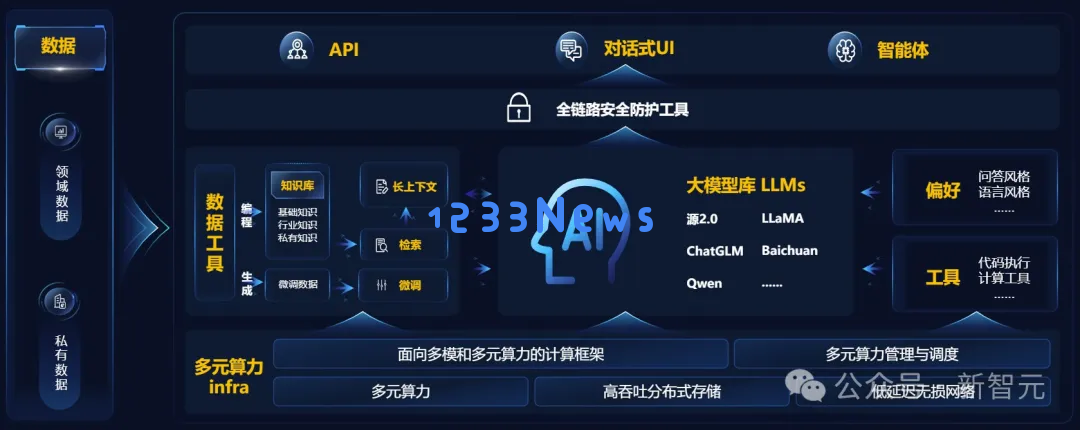 52万张GPU集群塞进一个「盒子」？AI神器破解百模争霸困局！