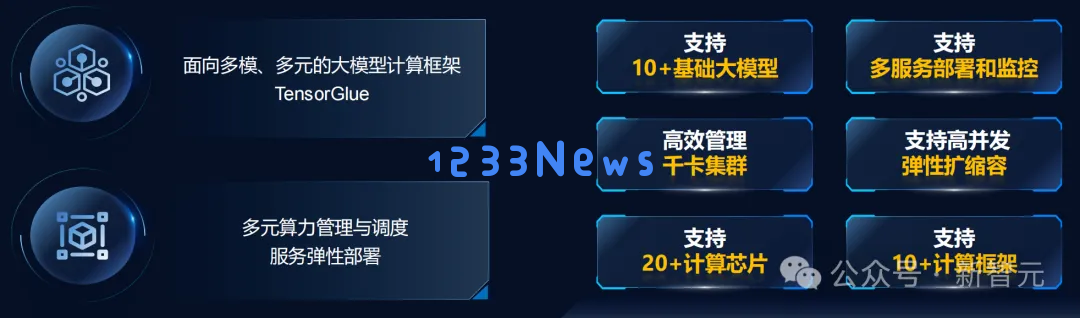 52万张GPU集群塞进一个「盒子」？AI神器破解百模争霸困局！