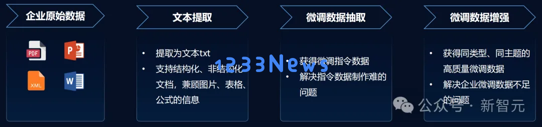 52万张GPU集群塞进一个「盒子」？AI神器破解百模争霸困局！