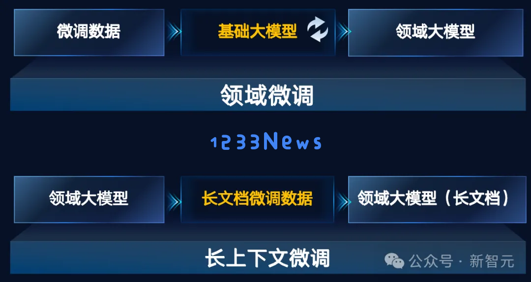 52万张GPU集群塞进一个「盒子」？AI神器破解百模争霸困局！