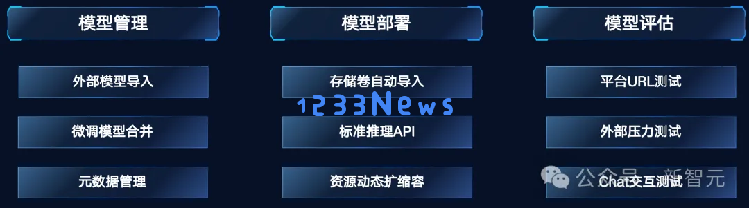 52万张GPU集群塞进一个「盒子」？AI神器破解百模争霸困局！