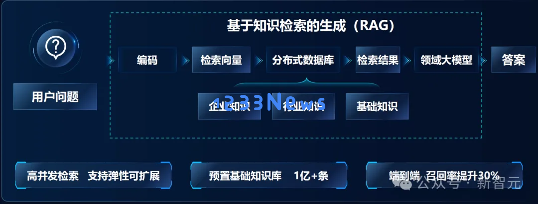 52万张GPU集群塞进一个「盒子」？AI神器破解百模争霸困局！