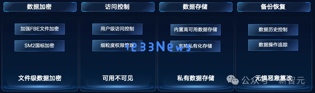 52万张GPU集群塞进一个「盒子」？AI神器破解百模争霸困局！