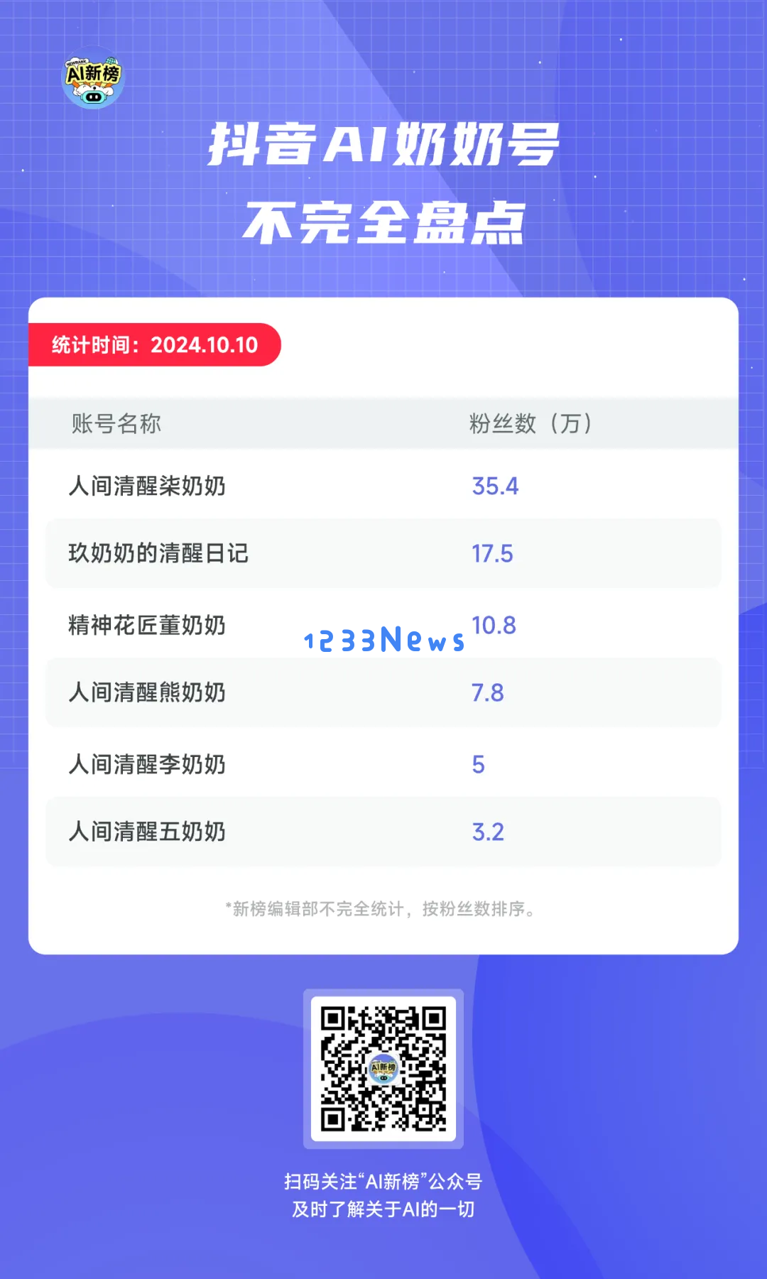 批量生产的AI奶奶，正在小红书扮演人生导师