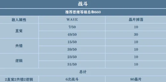 《未定事件簿》服务器选择-暑期必玩-PlayStation 5-脑机接口2.0-资源采集路线（本内容仅限技术研究）