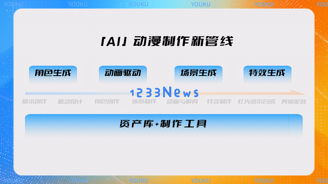 AI动画可以开做了！