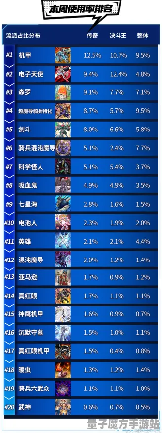 《游戏王：决斗链接》排位提升技巧-动态更新-每日优化-任天堂Switch-音乐游戏-进阶]神经编码研究指南（本内容专用于技术分析）
