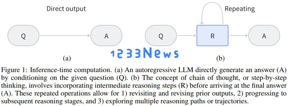 一文看懂LLM推理，UCL汪军教授解读OpenAI ο1的相关方法