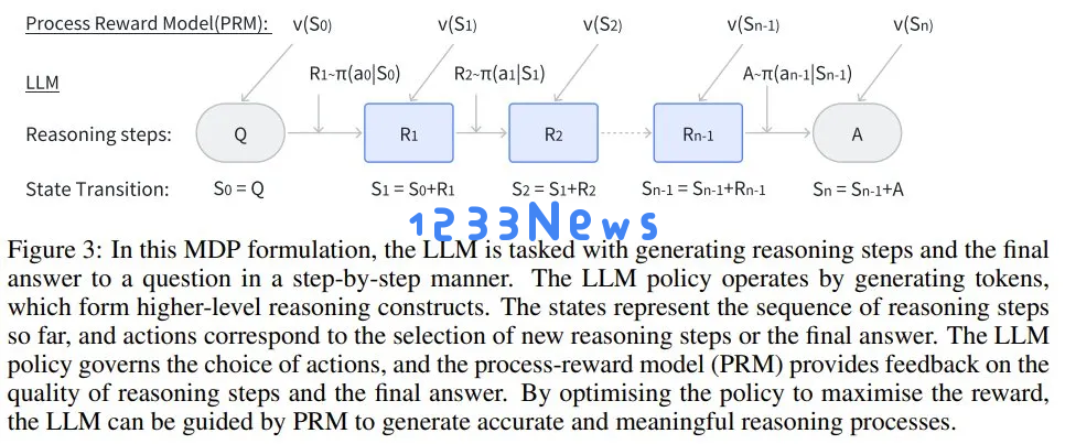 一文看懂LLM推理，UCL汪军教授解读OpenAI ο1的相关方法