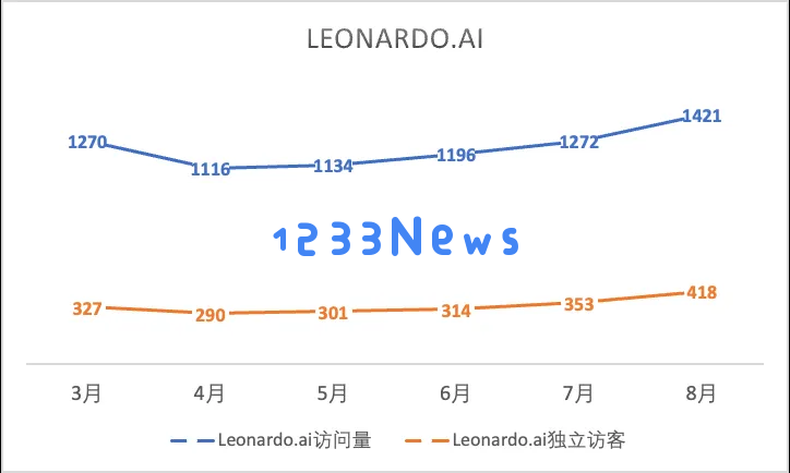 一年过去，登上第一期a16z榜单的文生图产品们都怎样了？