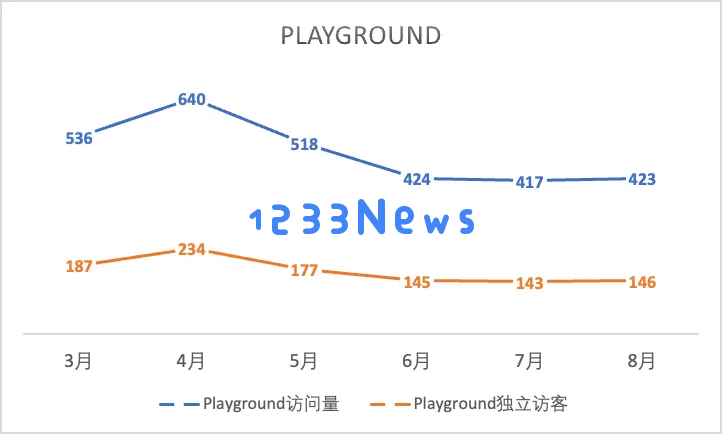 一年过去，登上第一期a16z榜单的文生图产品们都怎样了？