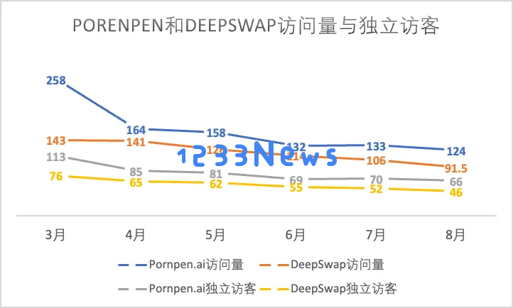 一年过去，登上第一期a16z榜单的文生图产品们都怎样了？