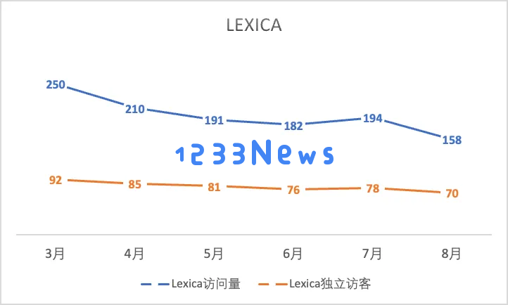 一年过去，登上第一期a16z榜单的文生图产品们都怎样了？