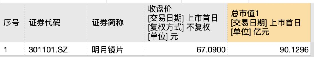 中国镜片行业“销售冠军”的增速显著减慢，AI领域的加码难以支撑高端市场的需求