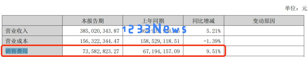 中国镜片“销冠”增速大幅放缓，加码AI难守高端