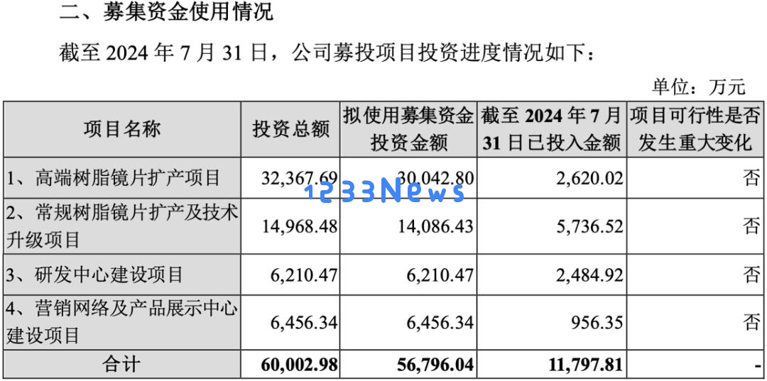 中国镜片“销冠”增速大幅放缓，加码AI难守高端