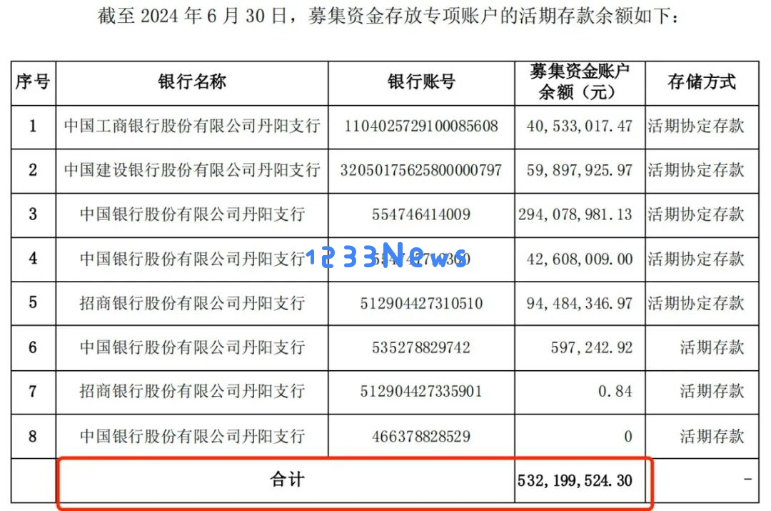 中国镜片“销冠”增速大幅放缓，加码AI难守高端