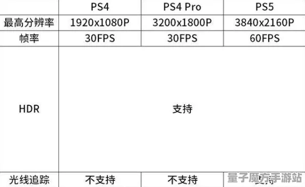 《艾尔登法环》资源采集最佳路线推荐-炎热夏季必玩-跨平台联机体验-模拟经营乐趣