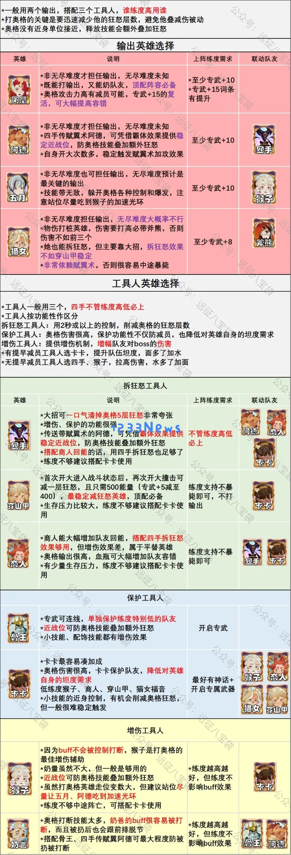 剑与远征启程迷梦奥格需要练哪些英雄：探寻胜利法则的关键英雄选择