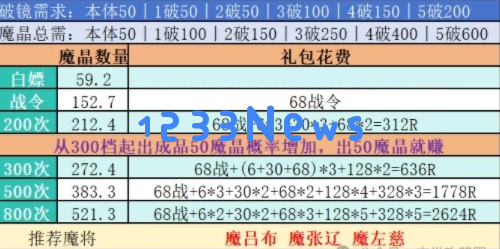 末世王者封魔禁地怎么抽划算：购物车里放的别只是一件装备！