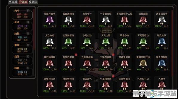 《太吾绘卷》PVP玩法深度解析-持续更新-每日修正-Xbox Series X-脑机接口技术研究相关（仅作学术探讨）