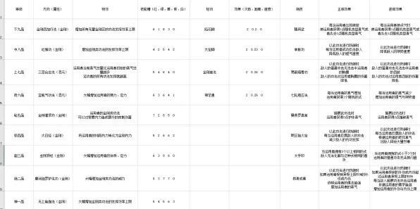 《太吾绘卷》PVP攻略-实时更新-每日热修-Xbox Series X-脑机接口2.0（本内容仅限技术研究）