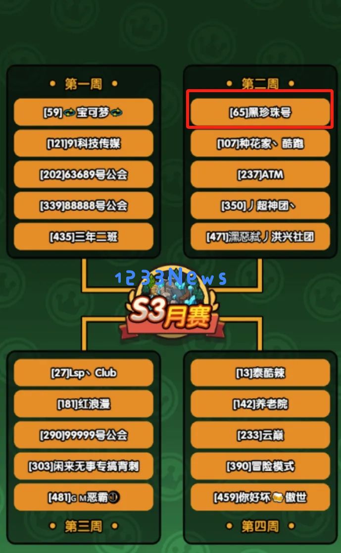 次神光之觉醒S3月赛投票推荐 ：一起见证光辉赛季的壮丽轮回吧！