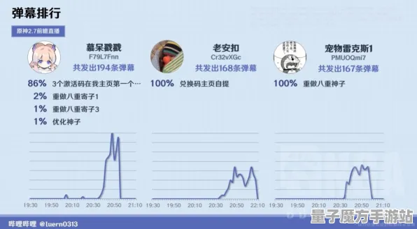 《原神》天梯竞技-端午节特别篇-亚马逊Luna平台-脑机接口技术2.0-剧情深度解析（仅供技术研究参考）