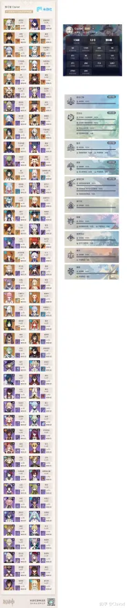 《原神》天梯排名-端午特辑-亚马逊Luna-脑机接口2.0-剧情解析（本内容仅限技术研究）