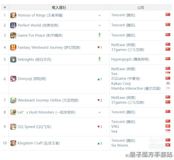 《明日方舟》举报机制-今日热修V1.2-Vision Pro适配-塔防