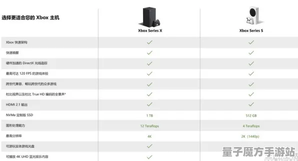 《原神》音乐谱面-2025春季最新优化-Xbox Series X-卡牌对战-剧情解析